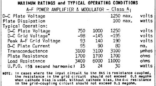 845-tubedata