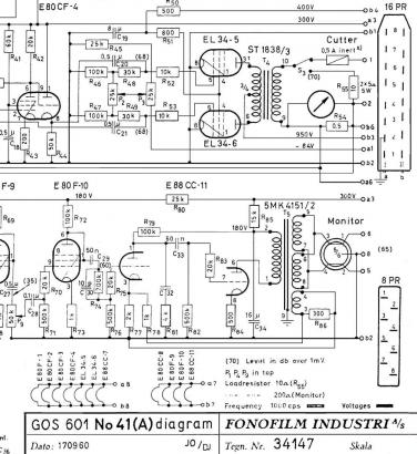 gos601