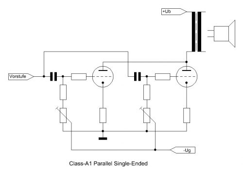 PSE Class-A1